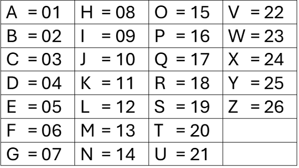 Panduan Kode PDAM.png